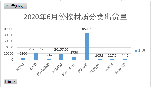 2020年6月份按材質分類出貨量.PNG