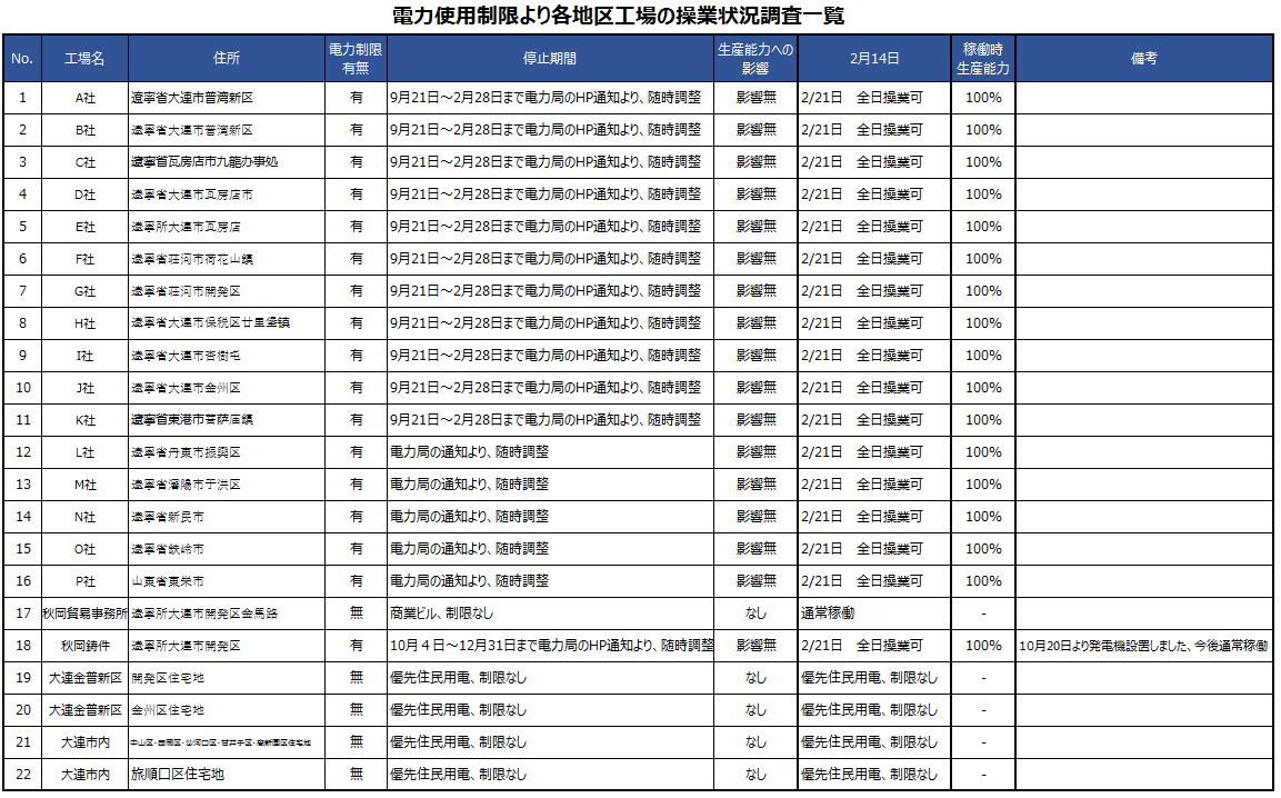 限電2.21.png