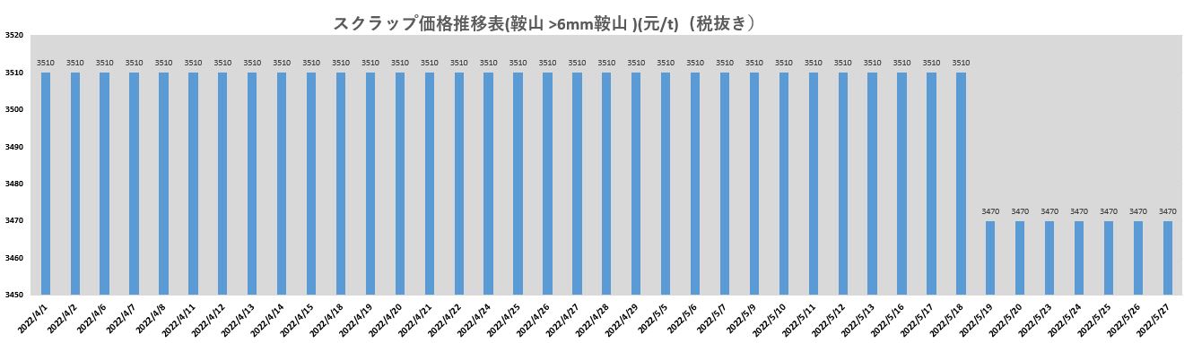 費(fèi).JPG