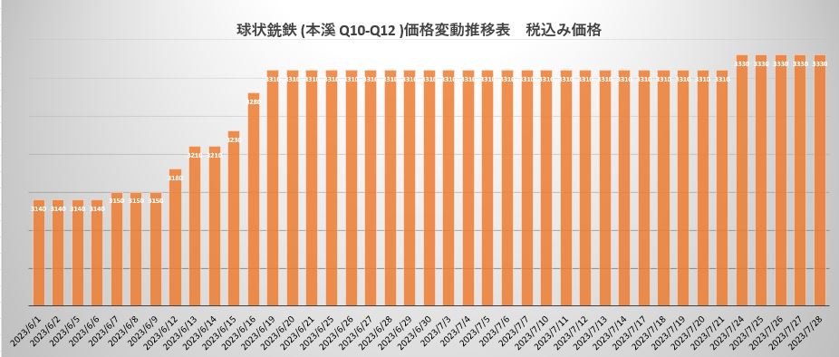 球鐵.JPG