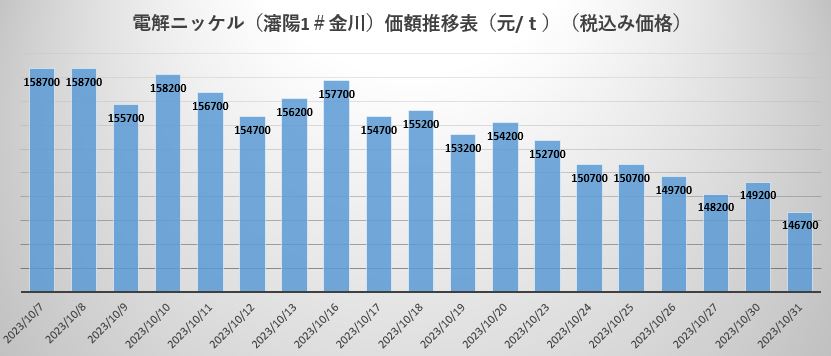 電解鎳.JPG